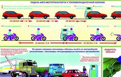 Правила заправки ТС на АЗС и ГАЗС